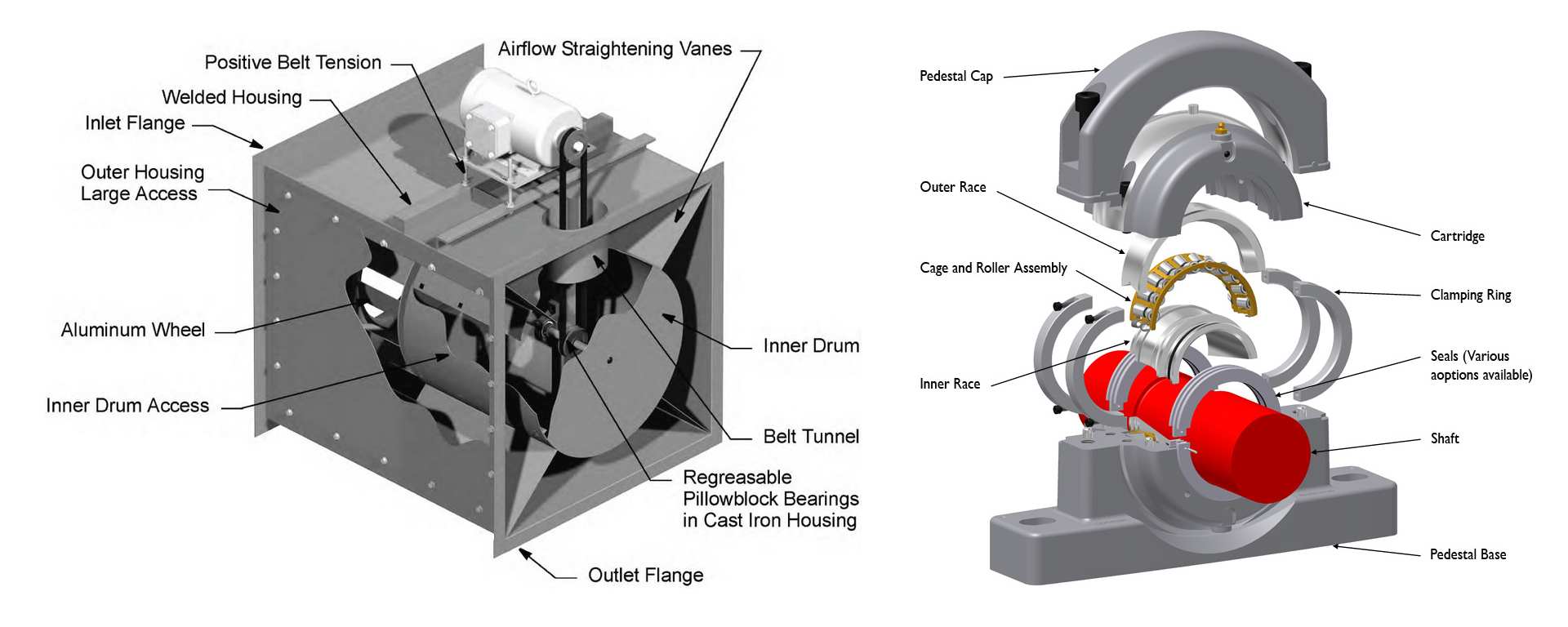 工業(yè)風(fēng)機(jī) -